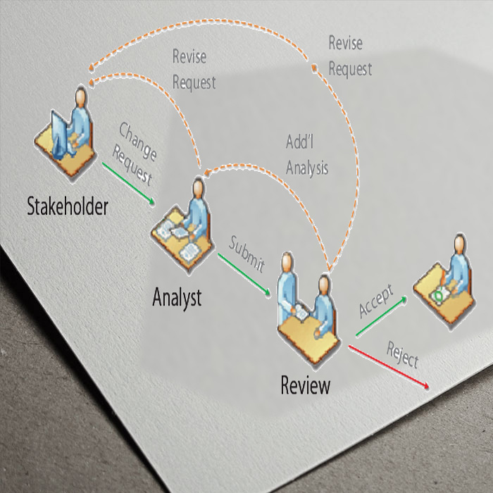 Workflow and Notifications